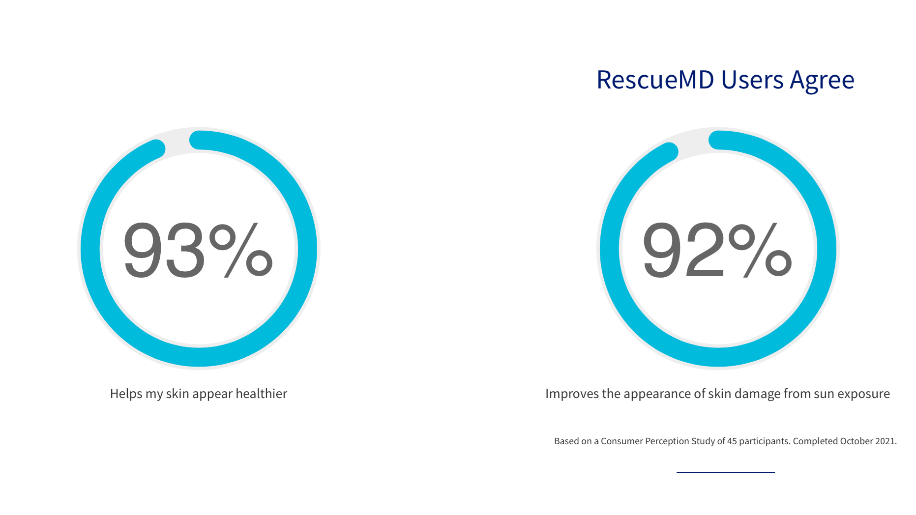 RescueMD clinical sudy results